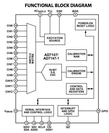 AD7147 block diagram AD7147 block diagram